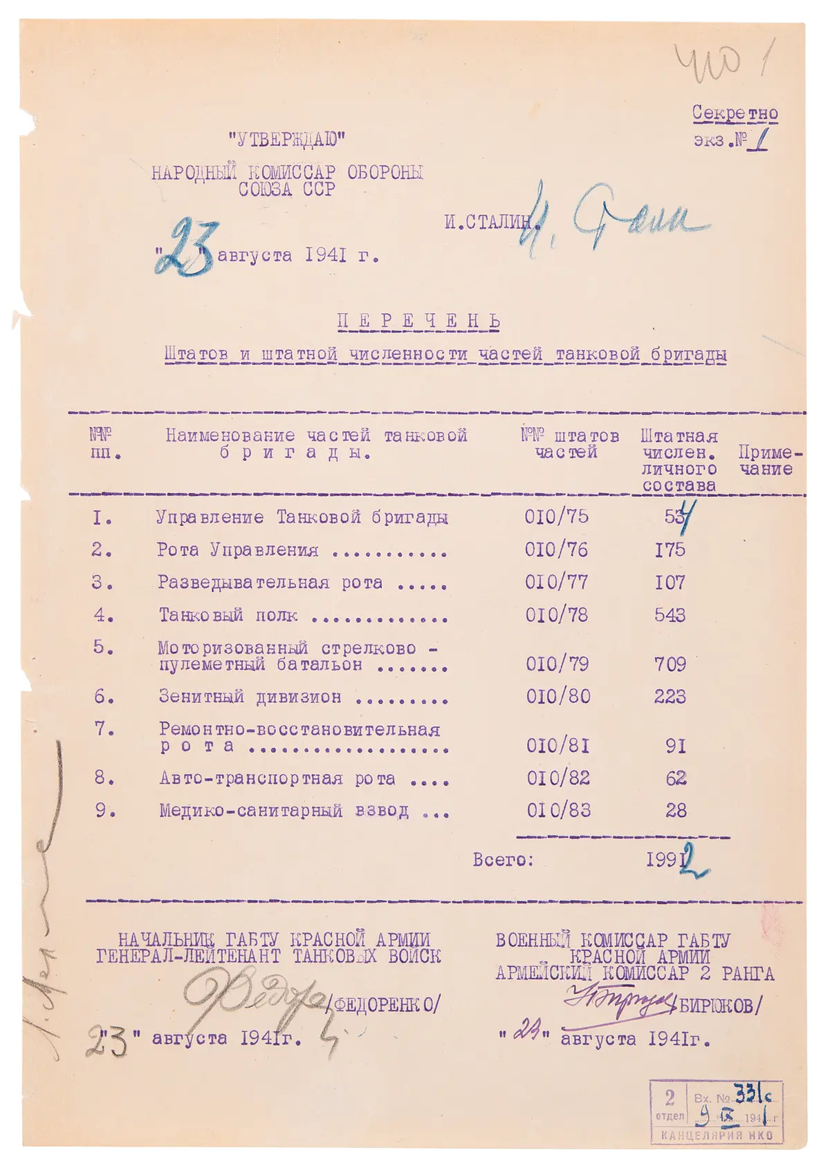 Joseph Stalin Document Signed Approving Red Army Tank Brigade Organization