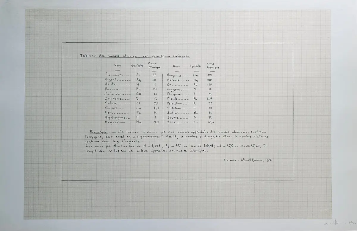 Bernar VENET - Tableau des masses atomiques des principaux éléments