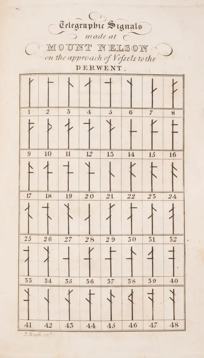 Australia.- Tasmania.- Hobart Town Almanac, for the Year 1829 (The)