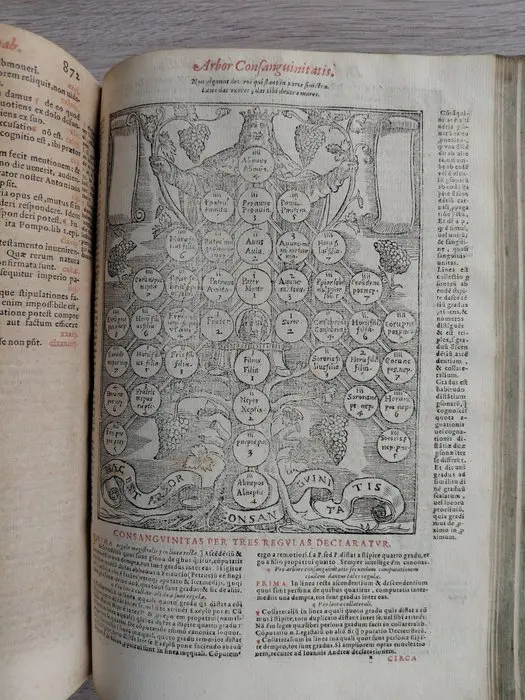 Unknown - Corpus Iuris Canonici - 1584