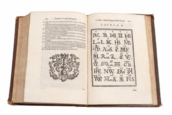 Orlandi - Abcedario Pittorico - 1719