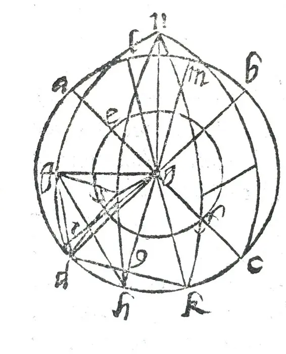 Euclide & Tartaglia - Scientie Mathematice - 1585