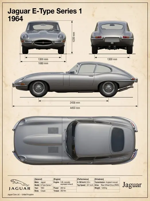 Shmidt.Art - Jaguar - Jaguar E-Type Series 1 1964 - 1960s