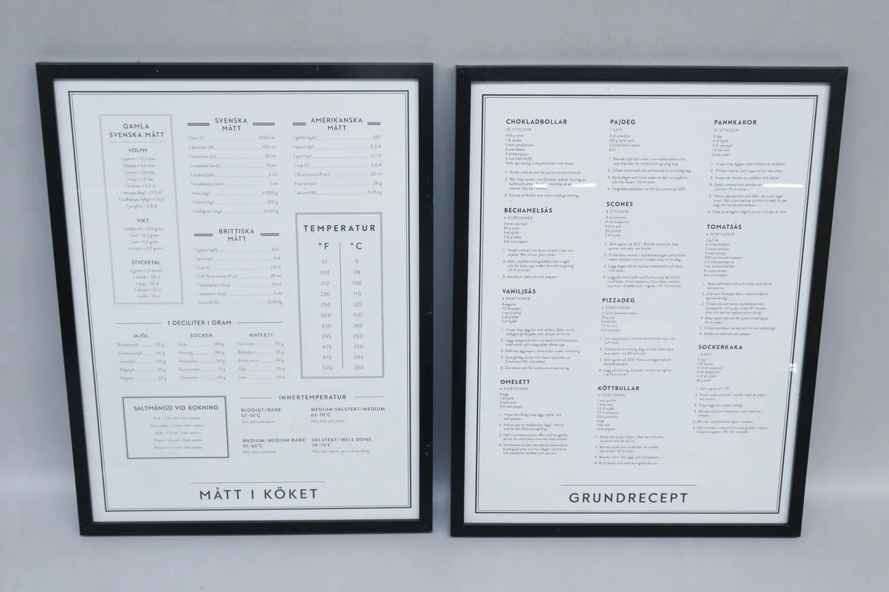 Kökstavlor med grundrecept och mått i köket